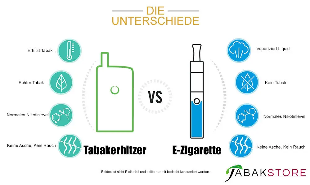 Unterschiede der E-Zigarette und dem Tabakerhitzer